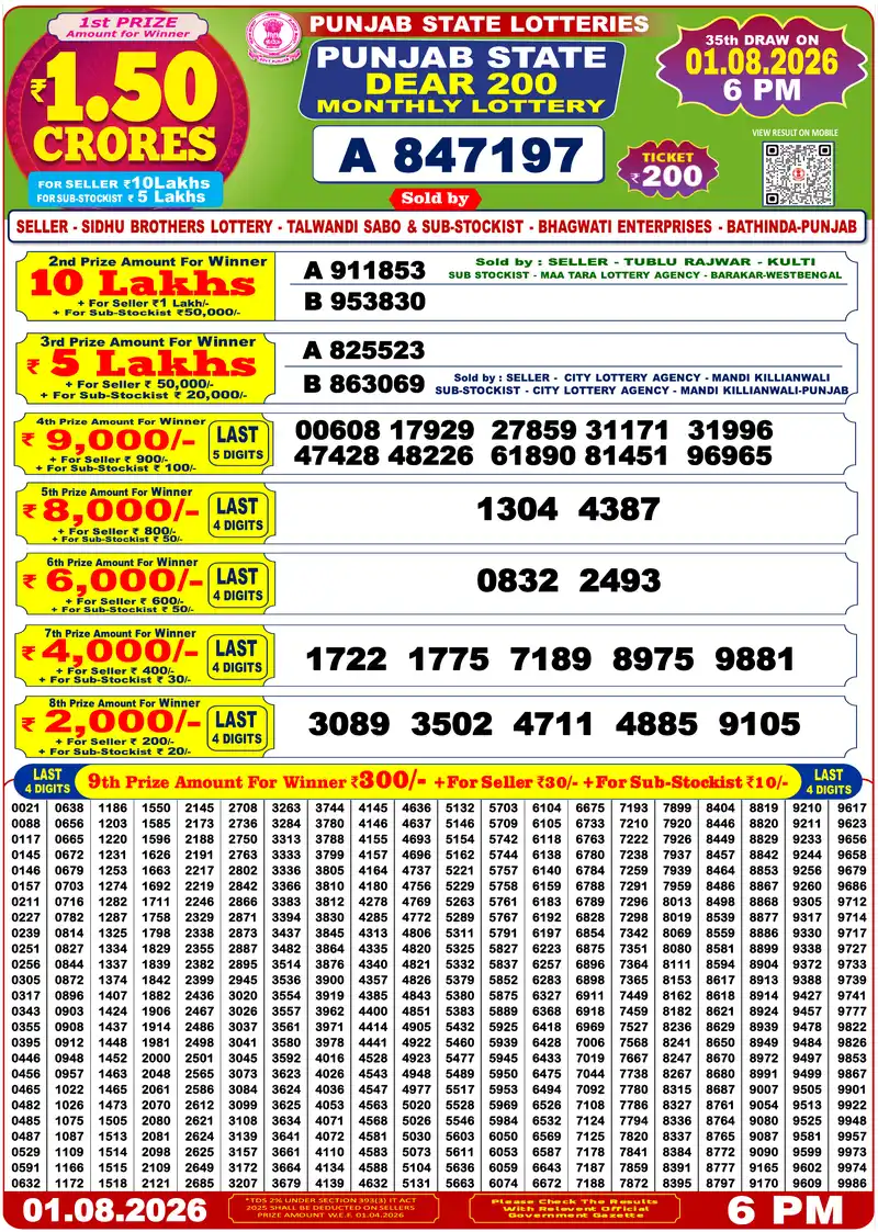 Dear Summer Special Bumper 2026 Result
