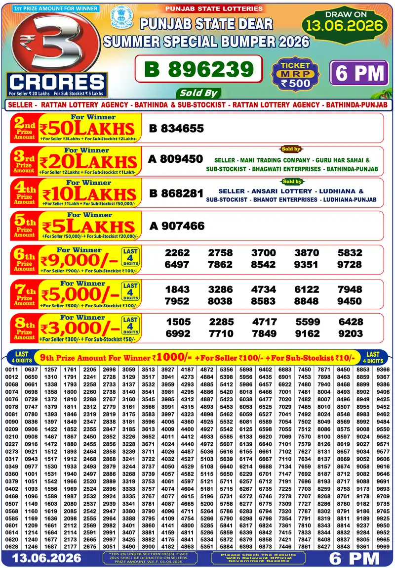 Dear Summer Special Bumper 2026 Result