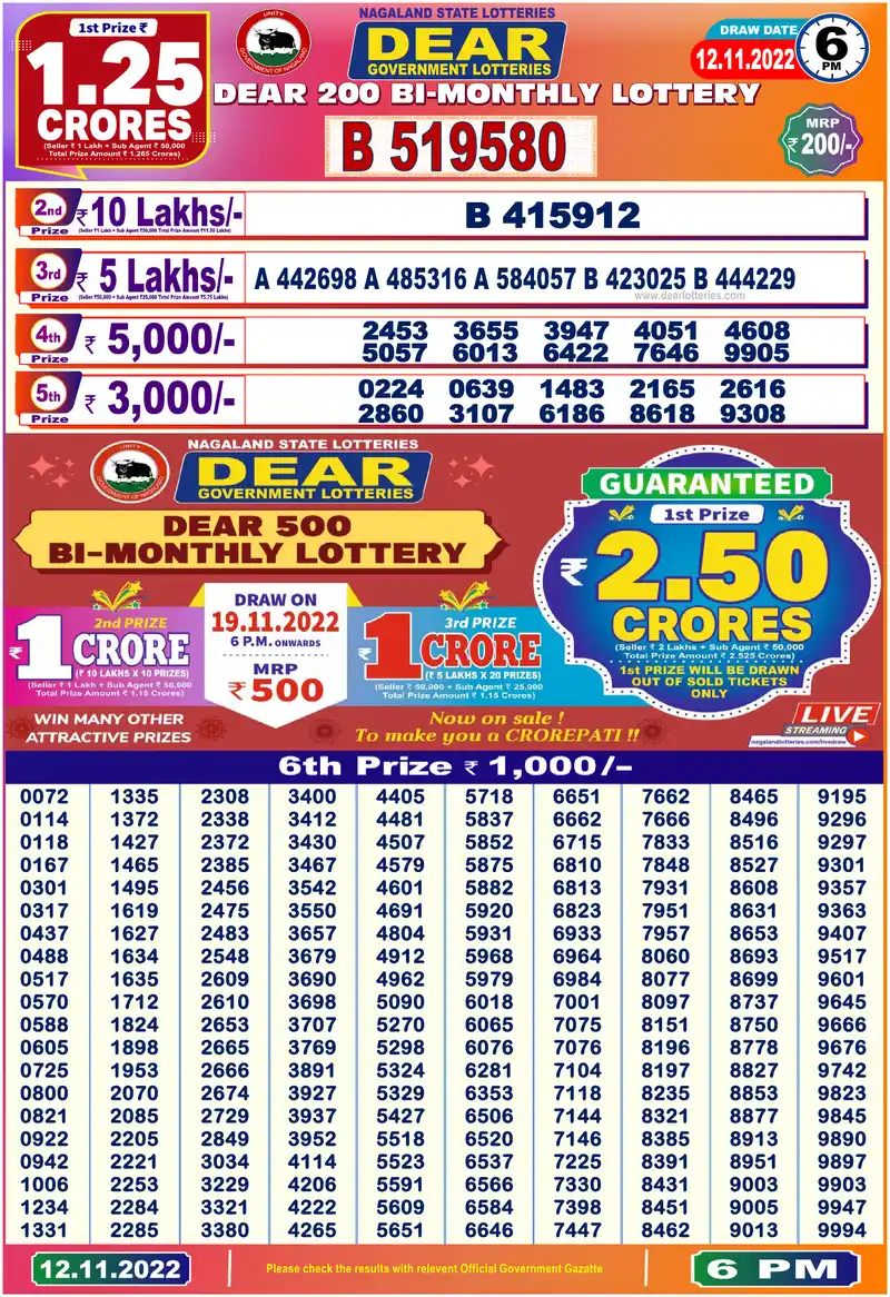 Dear 200 Bi-Monthly result 12/11/2022