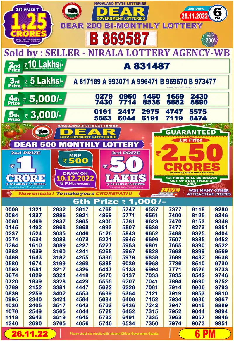 Dear 200 Bi-Monthly result 26/11/2022