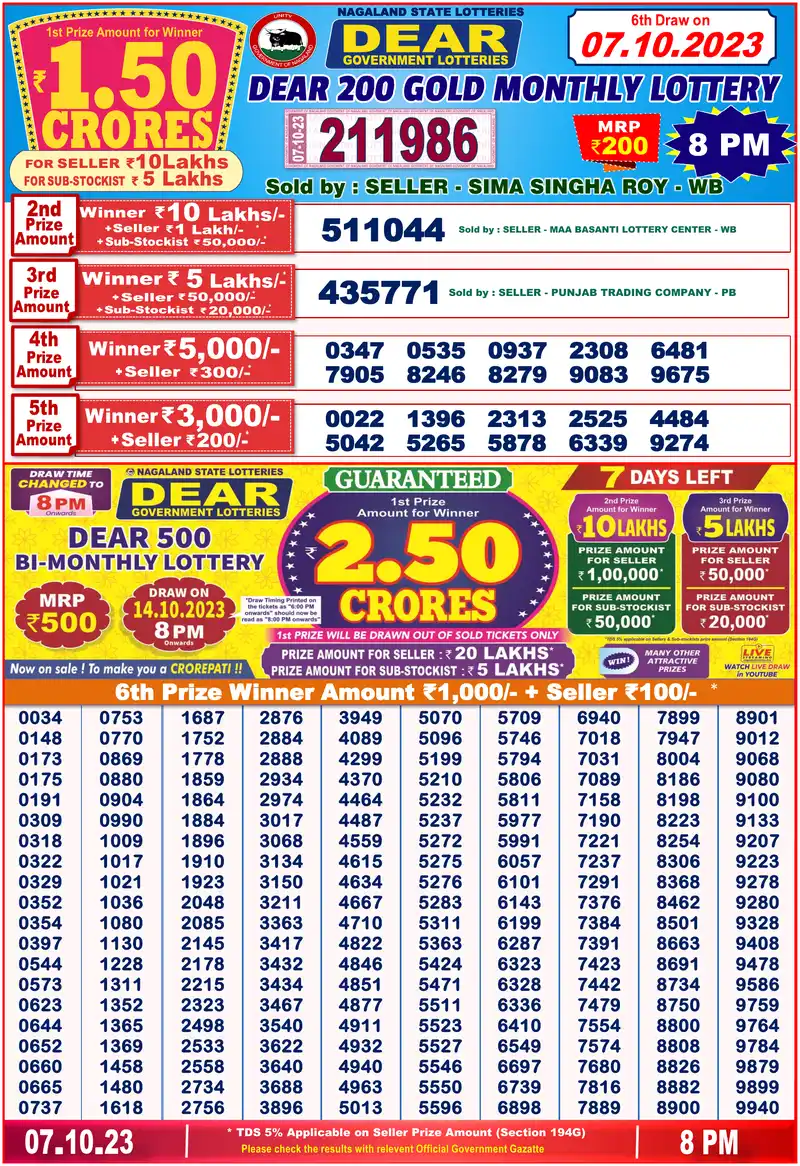 Dear 200 Gold Monthly result 07/10/2023