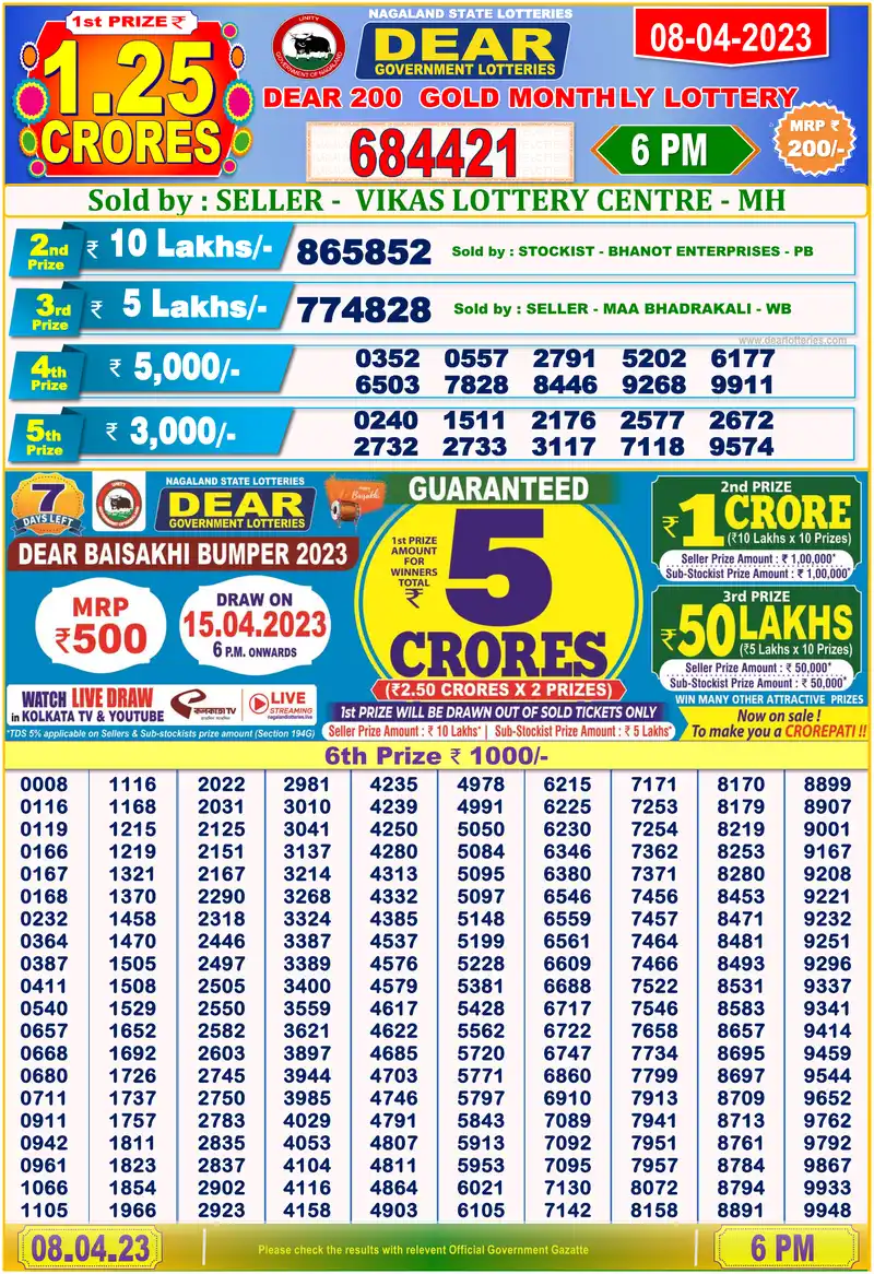 Dear 200 Gold Monthly result 08/04/2023