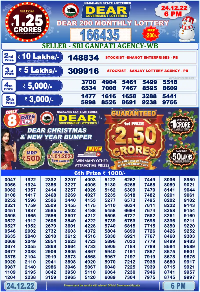 Dear 200 Monthly result 24/12/2022