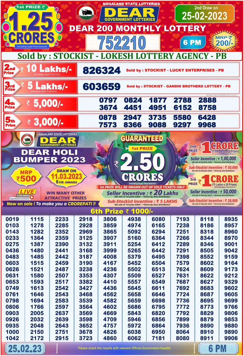 Dear 200 Monthly result 25/02/2023