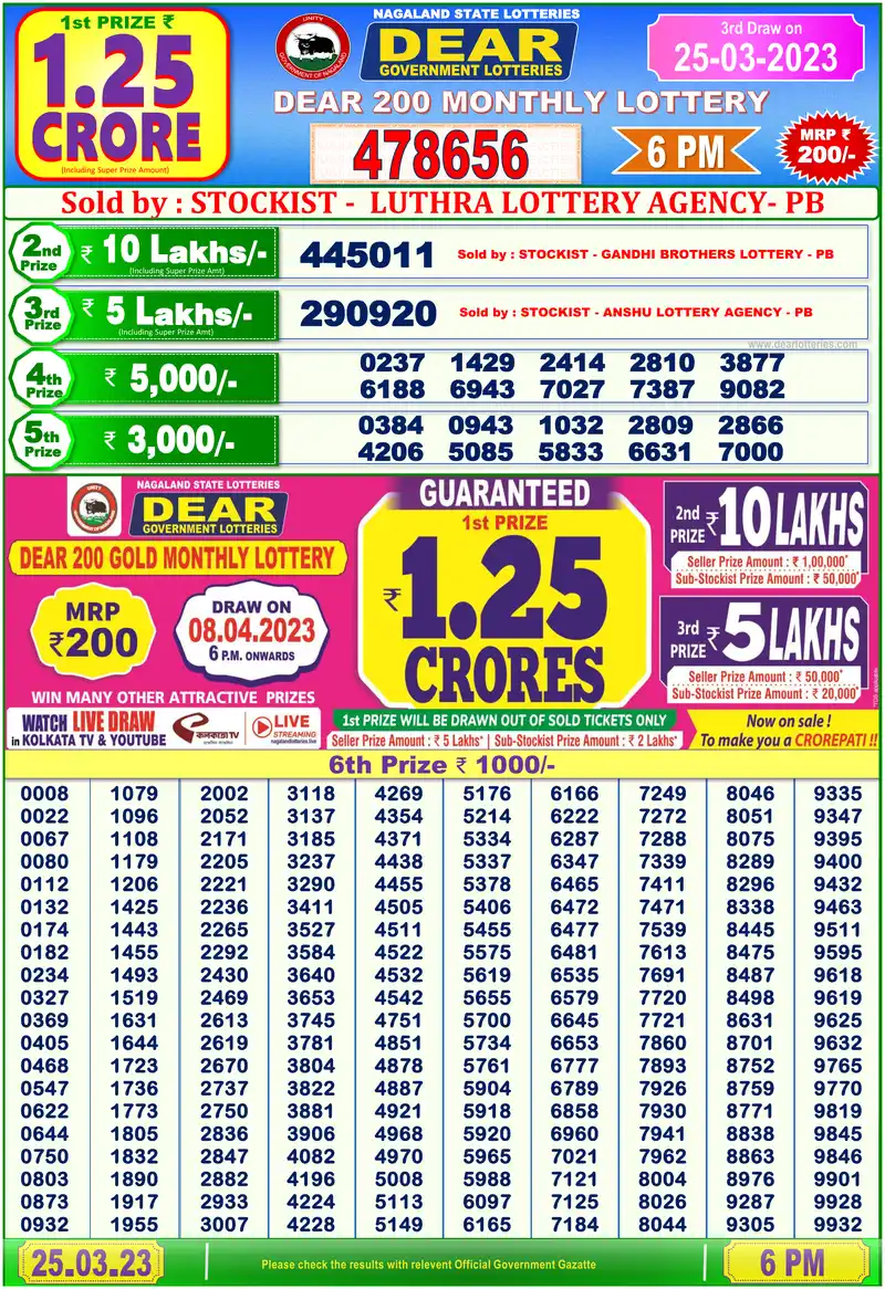 Dear 200 Monthly result 25/03/2023