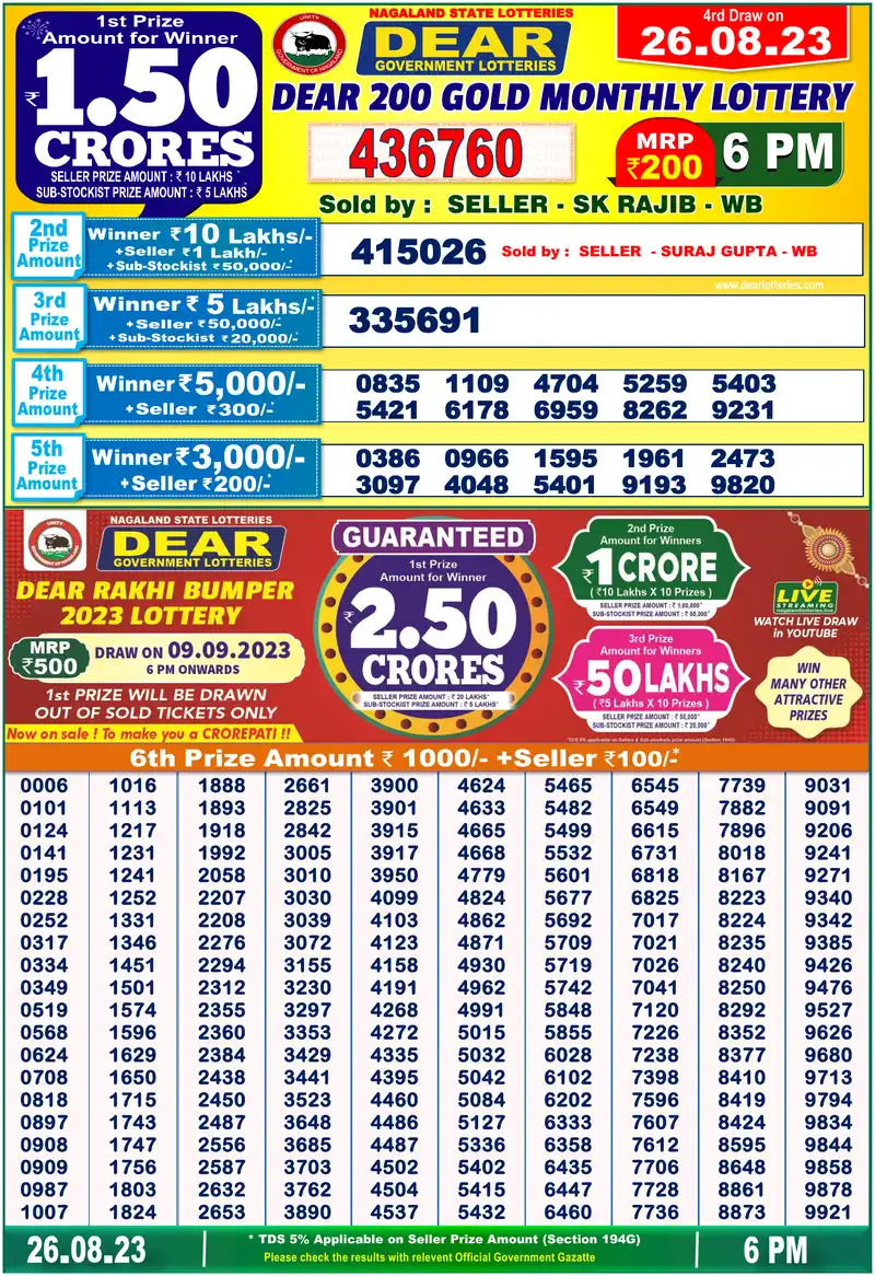 Dear 200 Gold Monthly result 26/08/2023