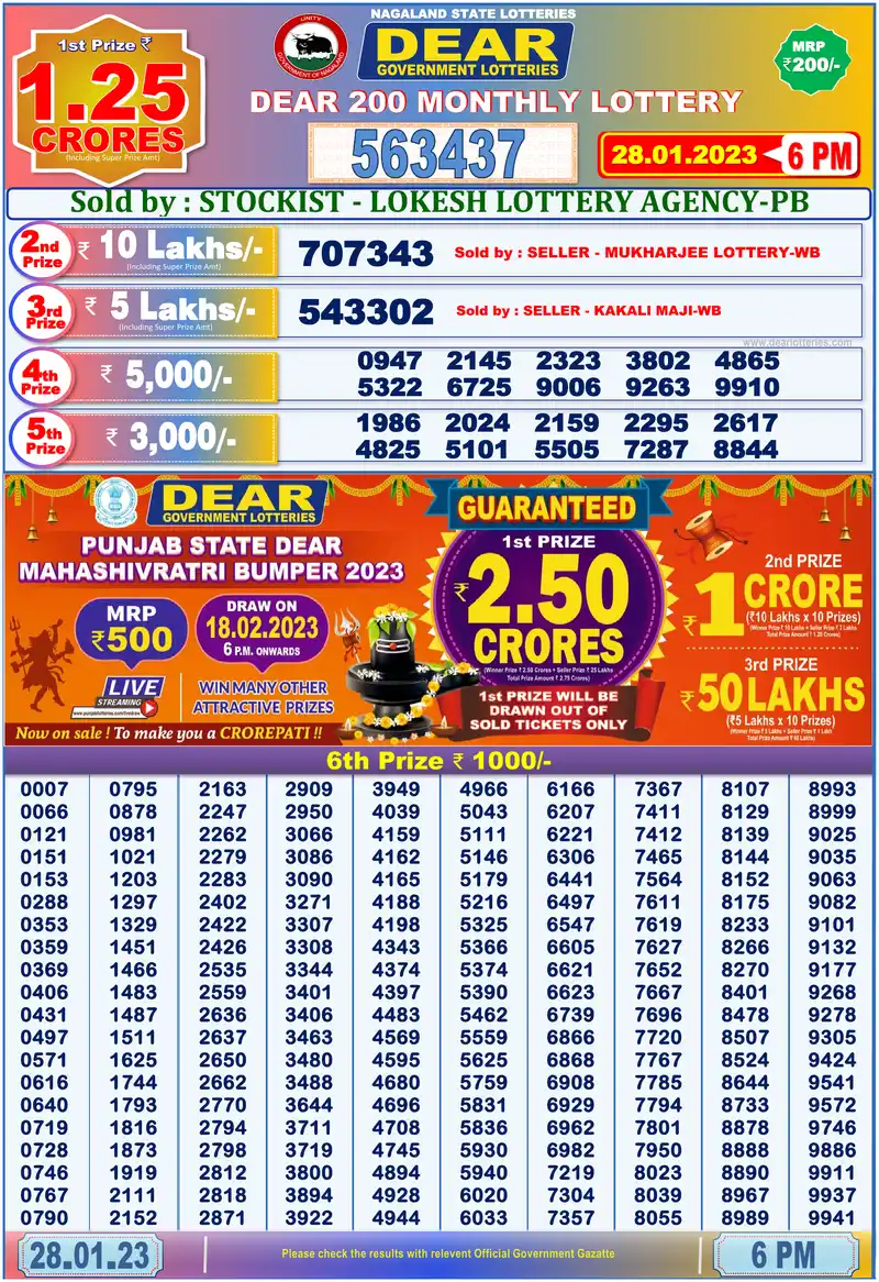 Dear 200 Monthly result 28/01/2023
