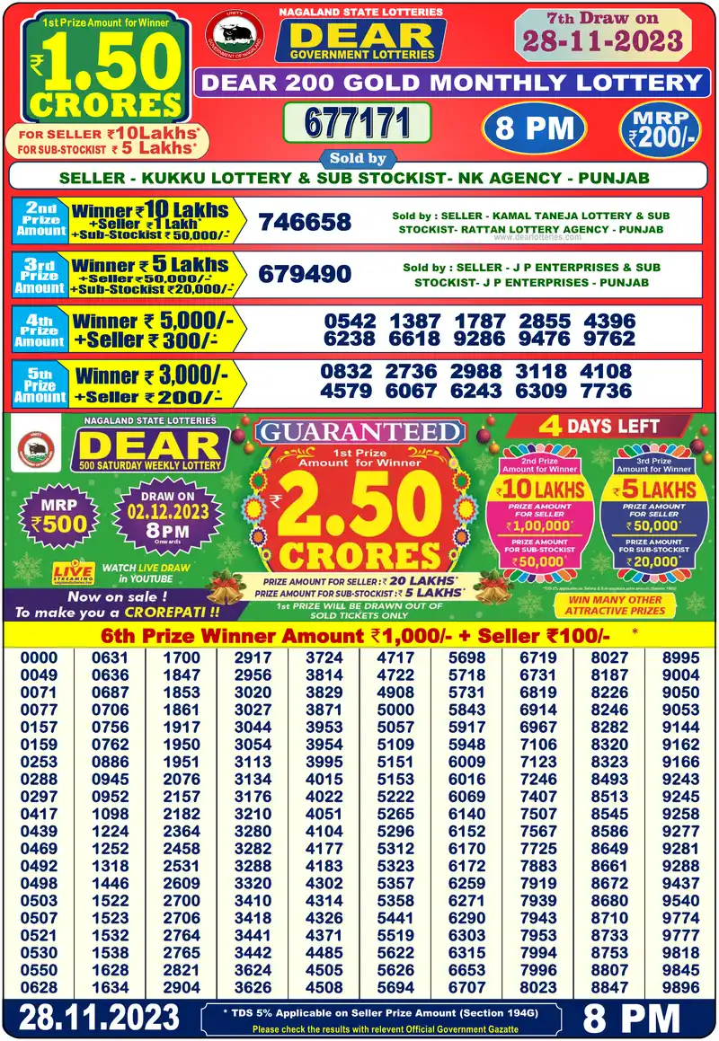 Dear 200 Gold Monthly result 28/11/2023