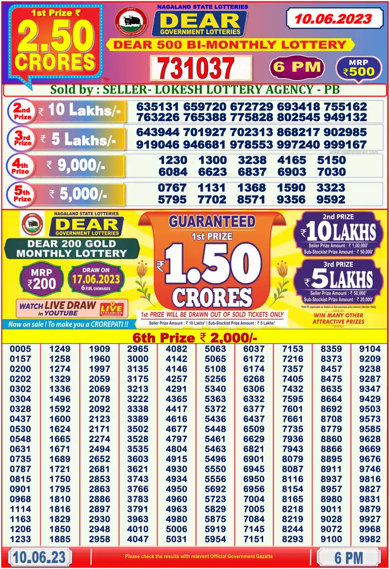 Dear 500 Bi-Monthly result 10/06/2023