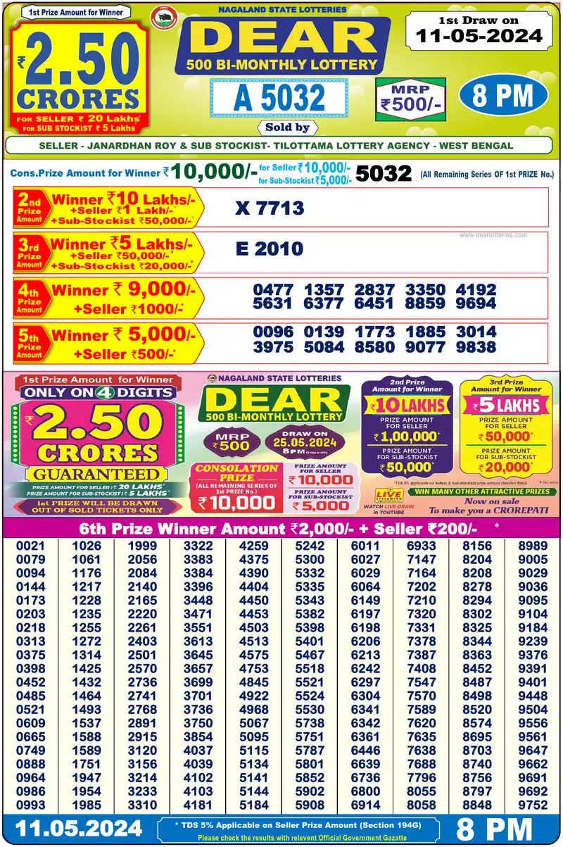 Dear 500 Bi-Monthly result 11/05/2024