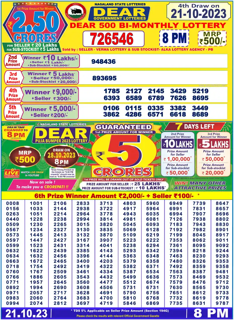 Dear 500 Bi-Monthly result 21/10/2023
