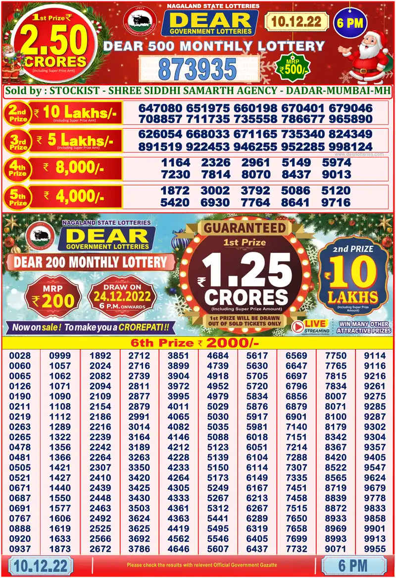 Dear 500 Monthly result 10/12/2022