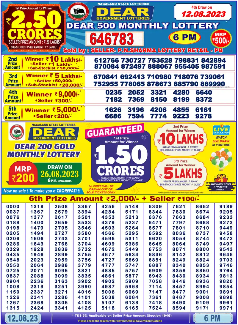 Dear 500 Monthly result 12/08/2023