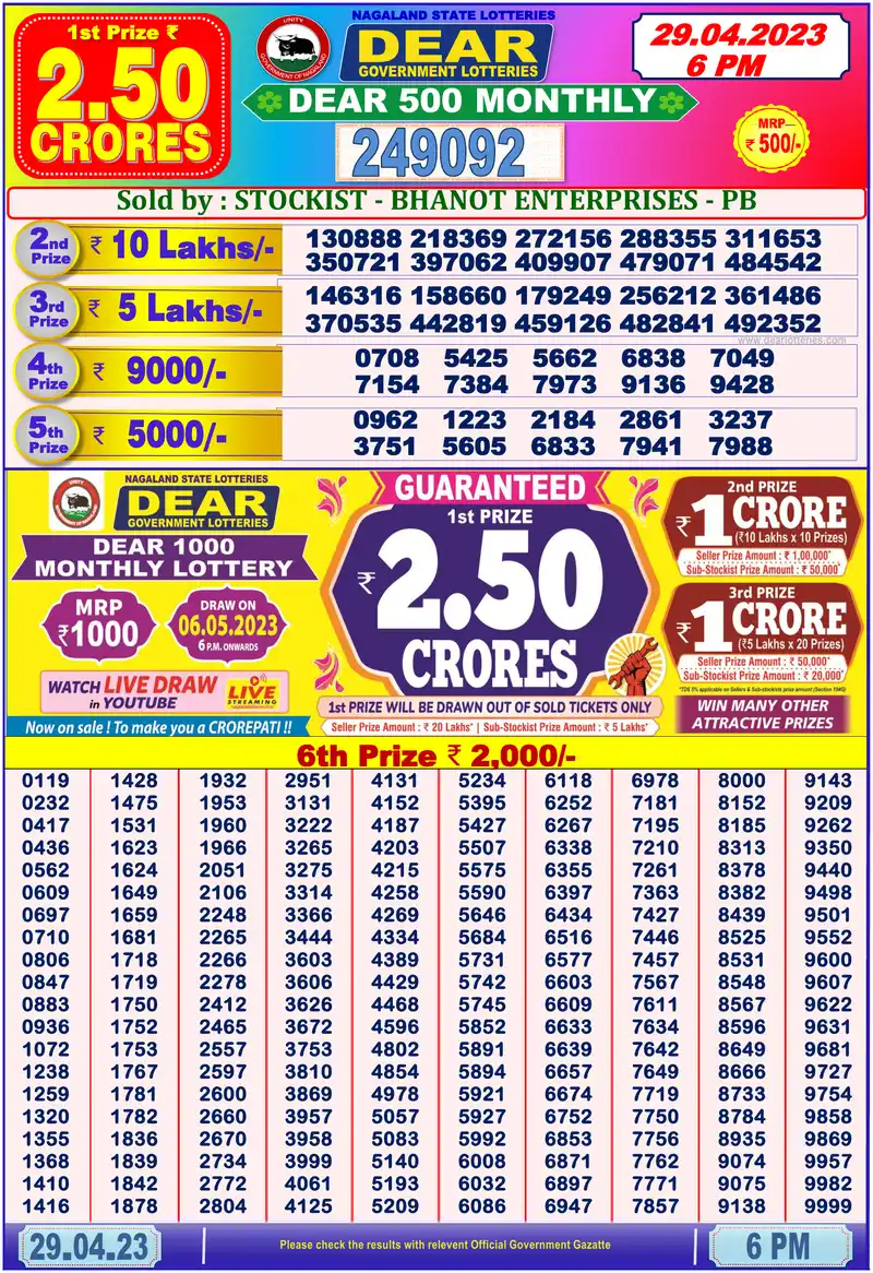 Dear 500 Monthly result 29/04/2023