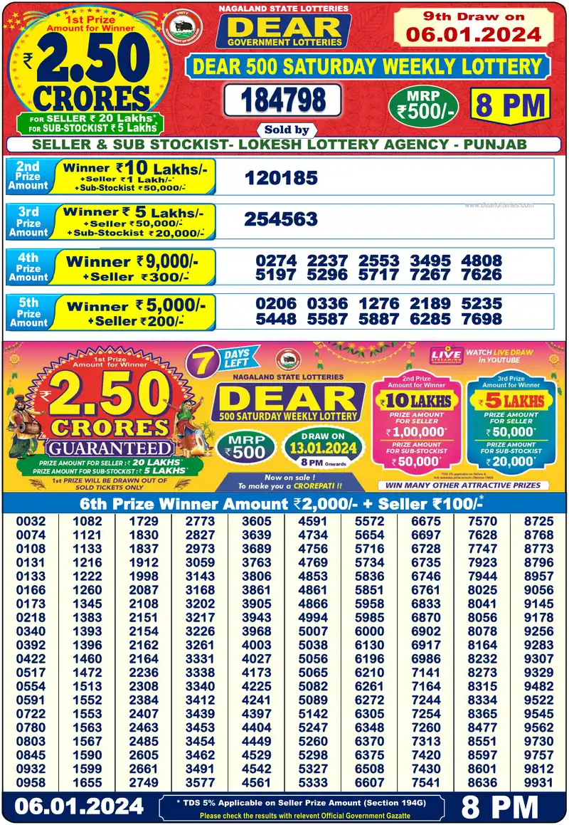 Dear 500 Saturday Weekly result 06/01/2024