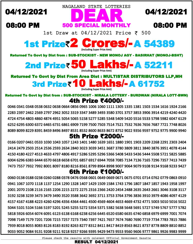 Dear 500 Special Monthly result 04/12/2021