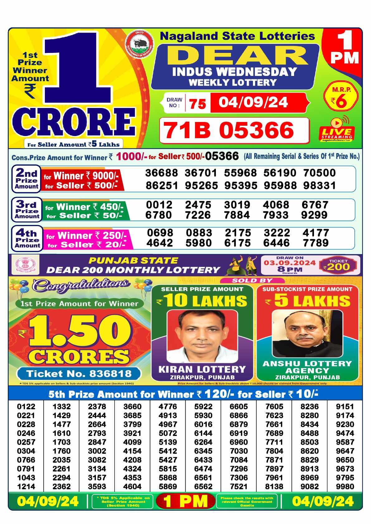 Lottery Sambad 04.09.24 Dear Lottery Result 1pm