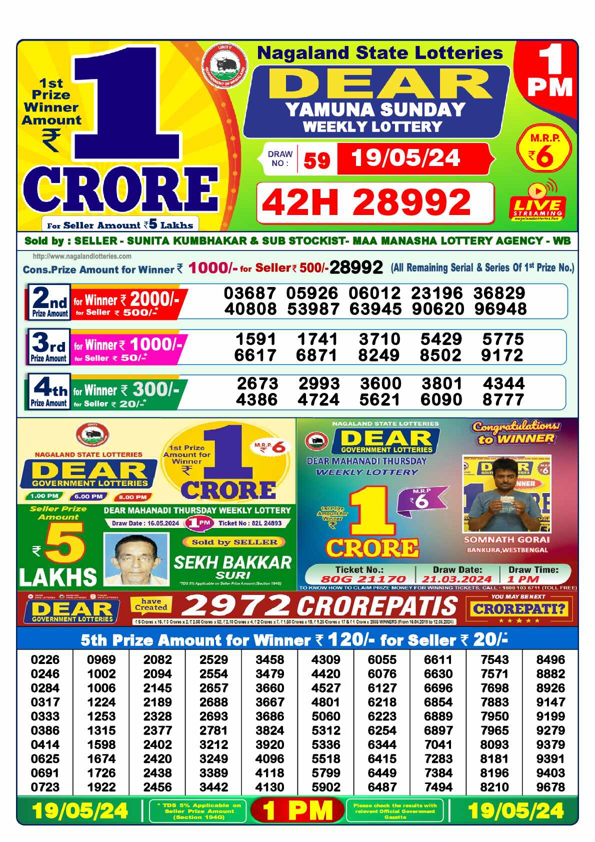 Lottery Sambad 19.05.24 Dear Lottery Result 1pm