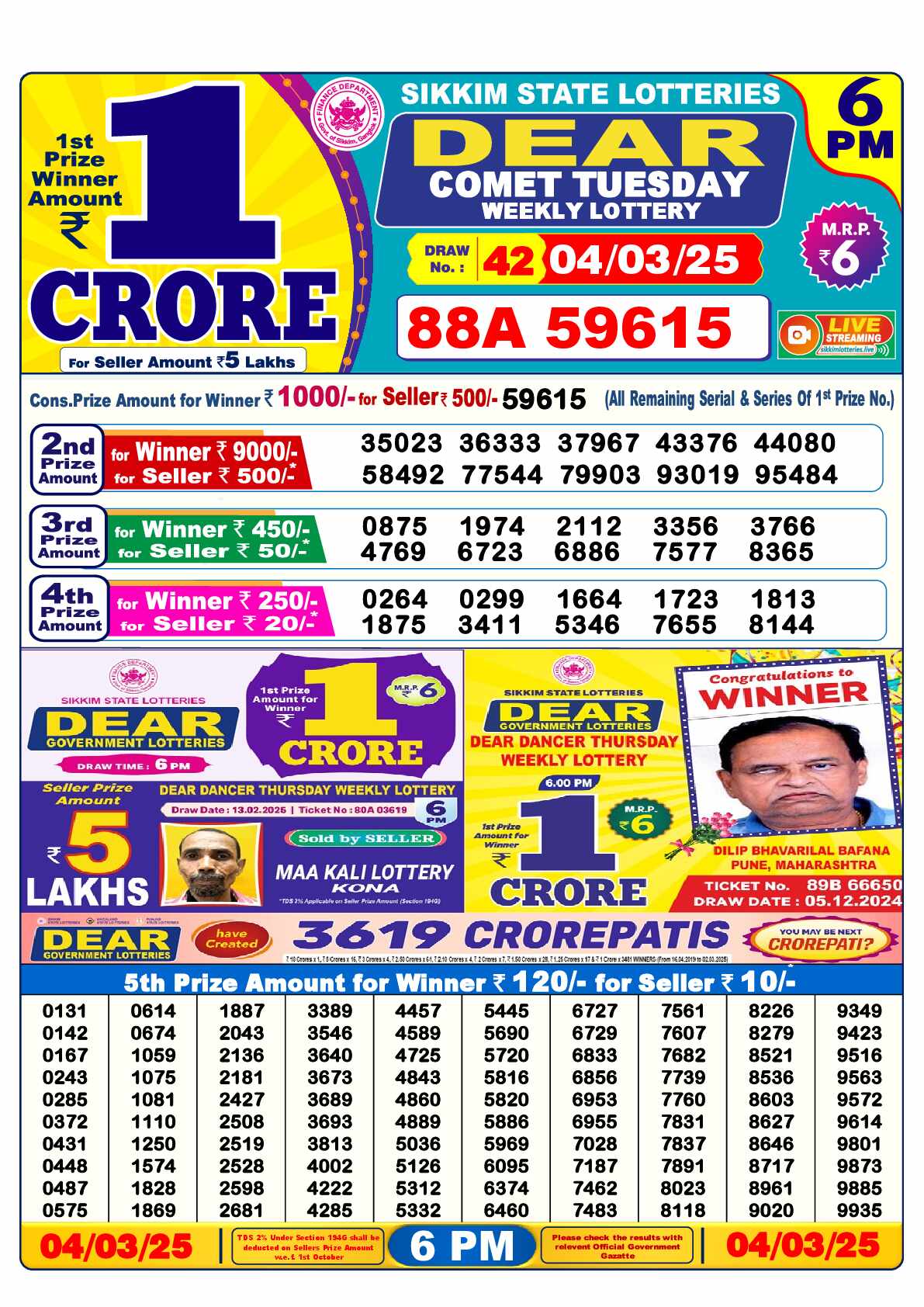 Lottery Sambad 04.03.25 Dear Lottery Result 6pm