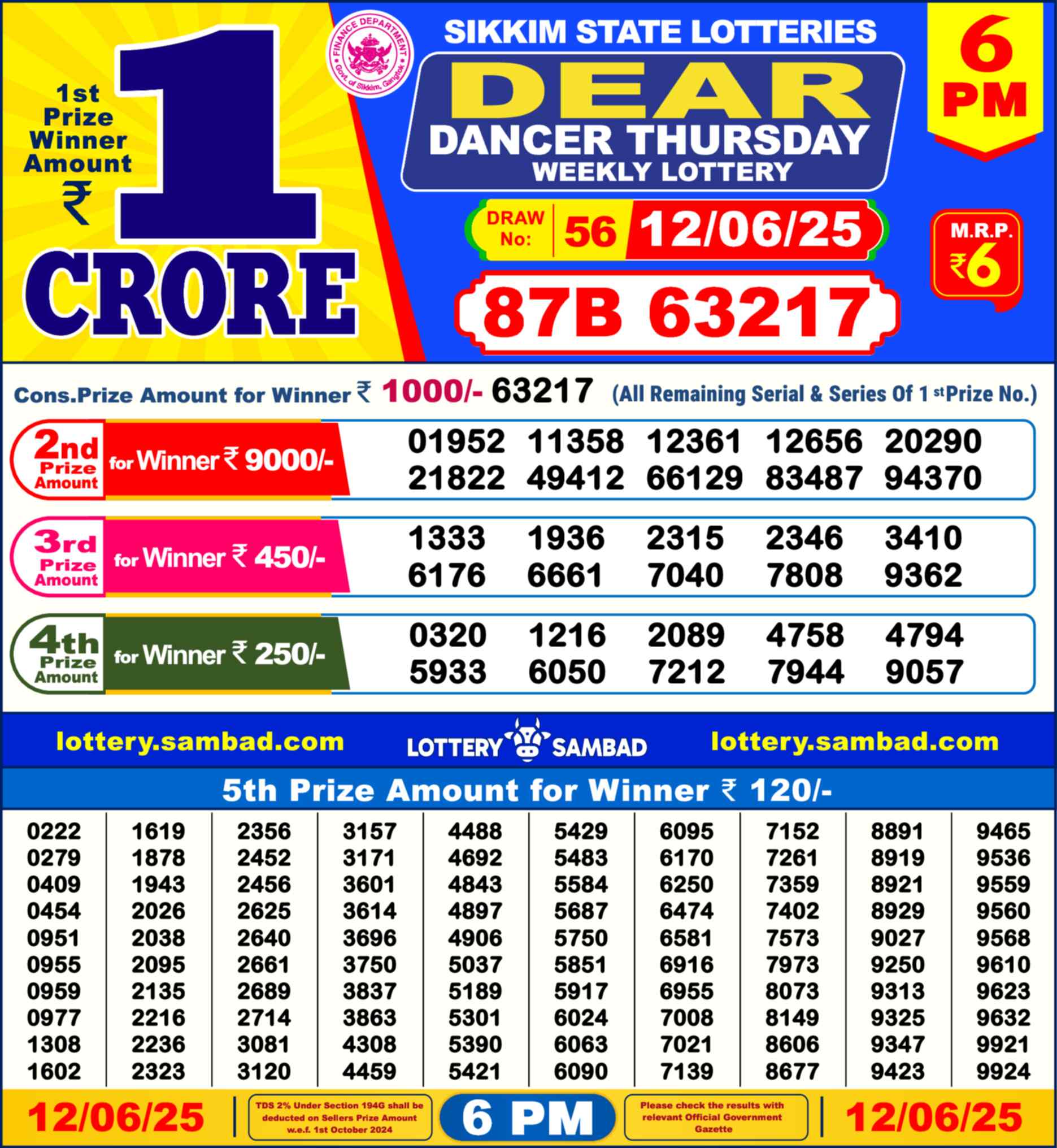 Lottery Sambad 12.06.25 Dear Lottery Result 6pm