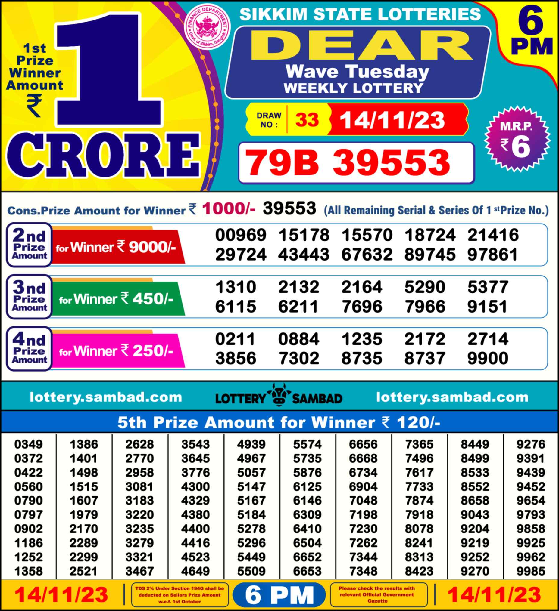 Lottery Sambad 14.11.23 Dear Lottery Result 6pm