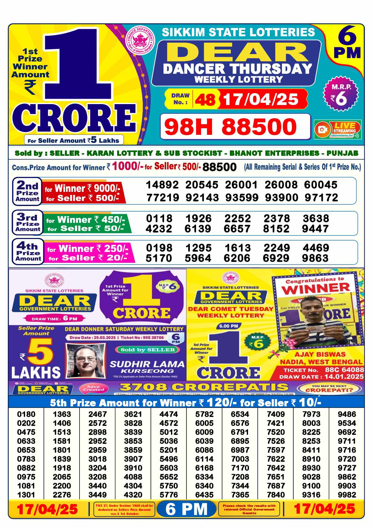 Lottery Sambad 17.04.25 Dear Lottery Result 6pm