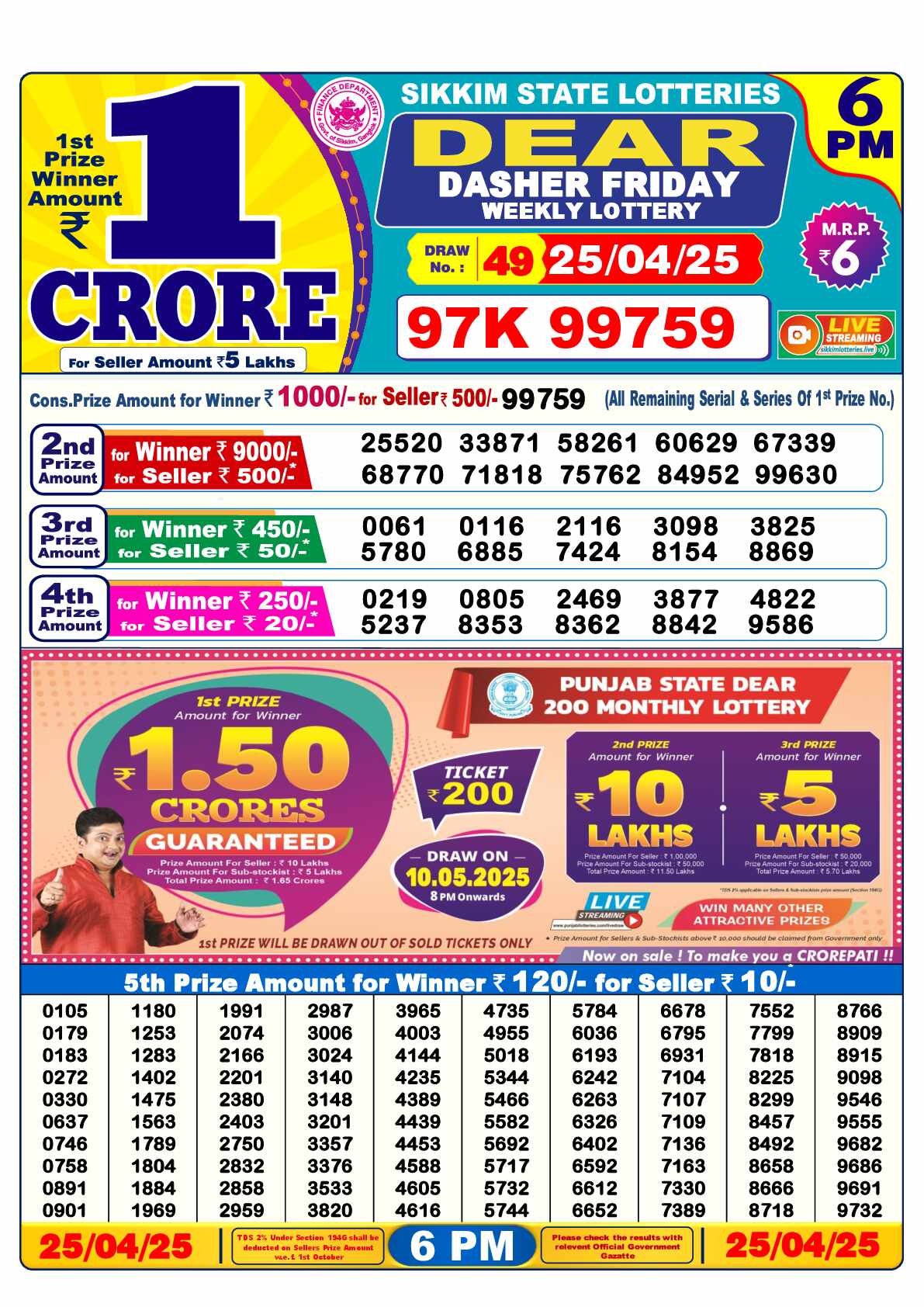 Lottery Sambad 25.04.25 Dear Lottery Result 6pm
