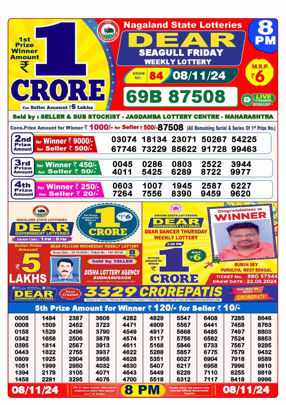 Lottery Sambad Today Result 8:00 PM 08 November 2024