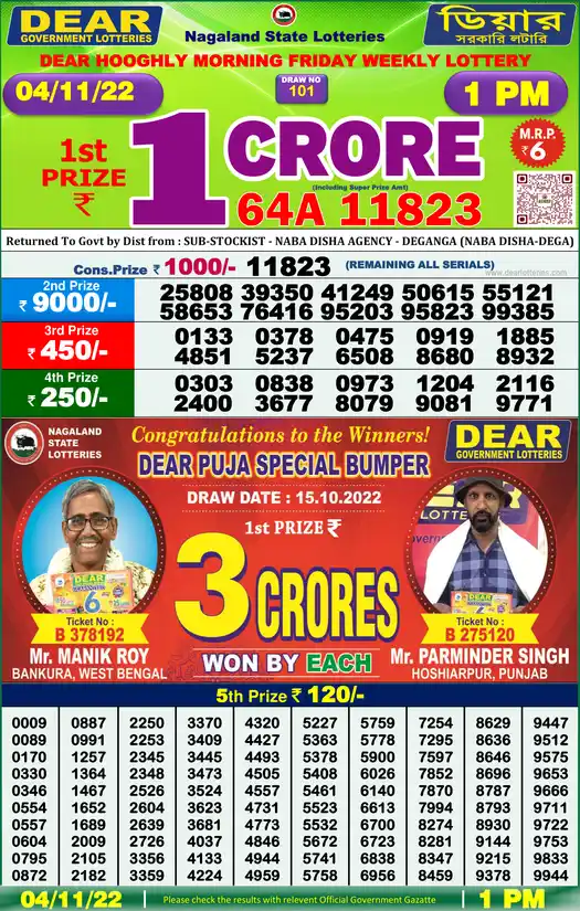 Lottery Sambad 1 PM result 04 Nov 2022