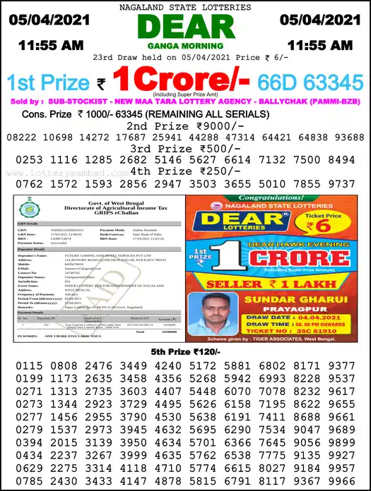 Lottery Sambad 1 PM result 05 Apr 2021