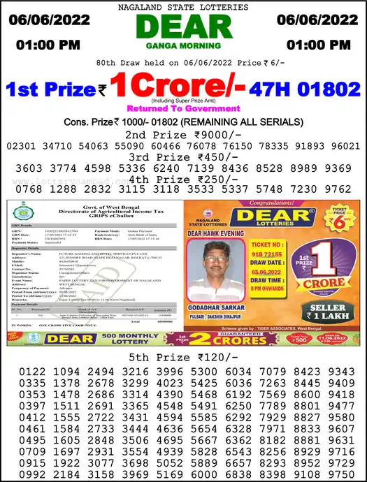 Lottery Sambad 1 PM result 06 Jun 2022
