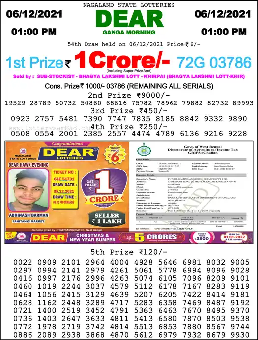 Lottery Sambad 1 PM result 06 Dec 2021