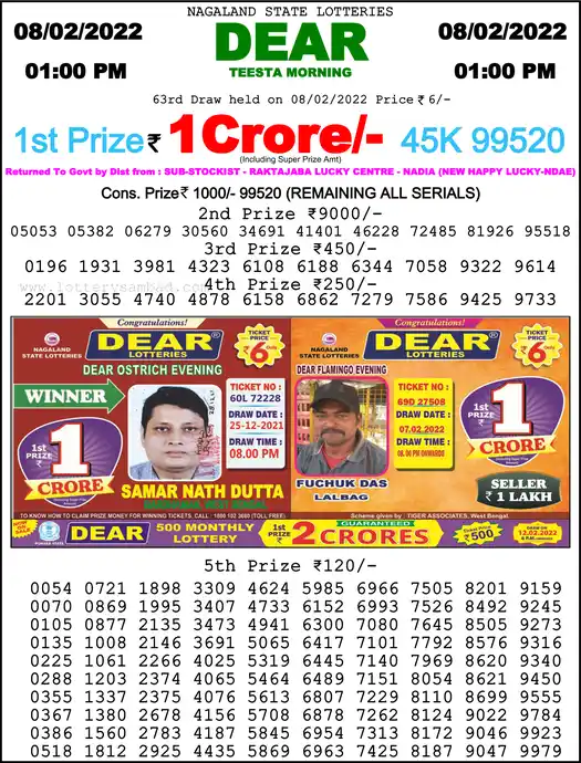 Lottery Sambad 1 PM result 08 Feb 2022