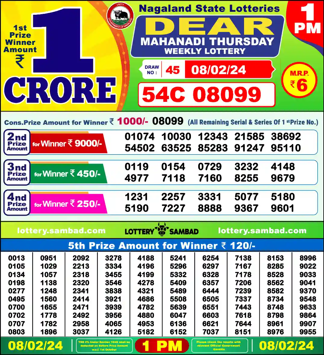 Lottery Sambad 1 PM result 08 Feb 2024