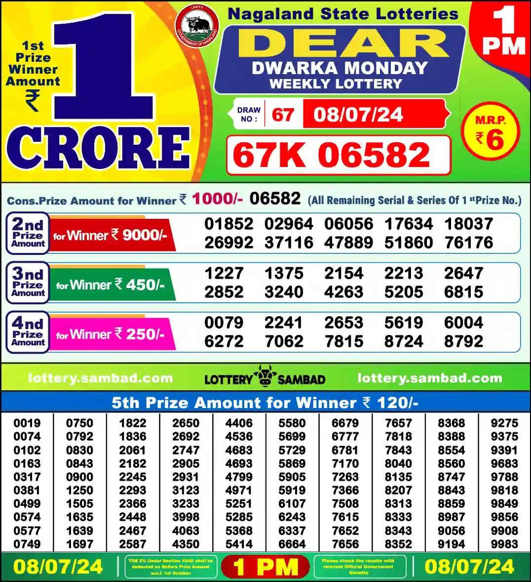 Lottery Sambad 1 PM result 08 Jul 2024