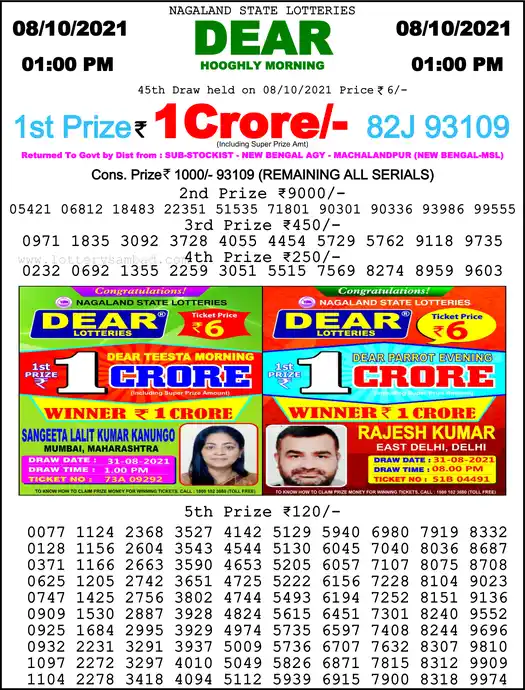 Lottery Sambad 1 PM result 08 Oct 2021