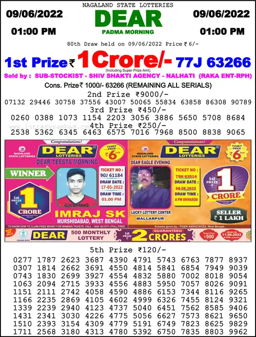 Lottery Sambad 1 PM result 09 Jun 2022