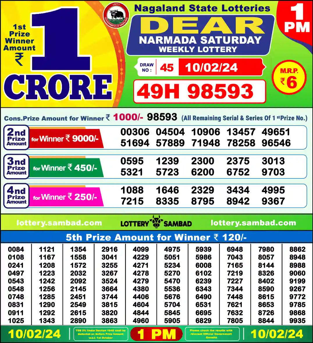 Lottery Sambad 1 PM result 10 Feb 2024