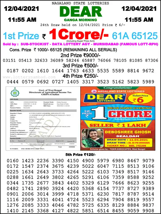 Lottery Sambad 1 PM result 12 Apr 2021
