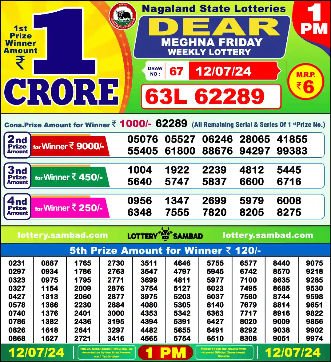 Lottery Sambad 1 PM result 12 Jul 2024