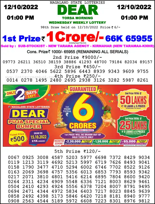 Lottery Sambad 1 PM result 12 Oct 2022