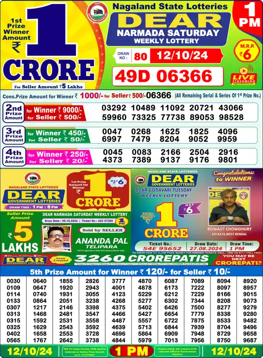 Lottery Sambad 1 PM result 12 Oct 2024