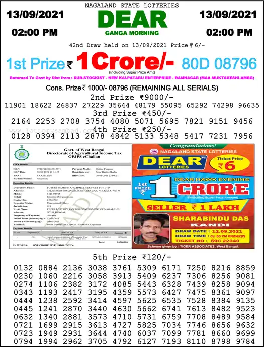 Lottery Sambad 1 PM result 13 Sep 2021