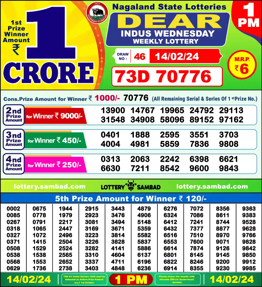 Lottery Sambad 1 PM result 14 Feb 2024
