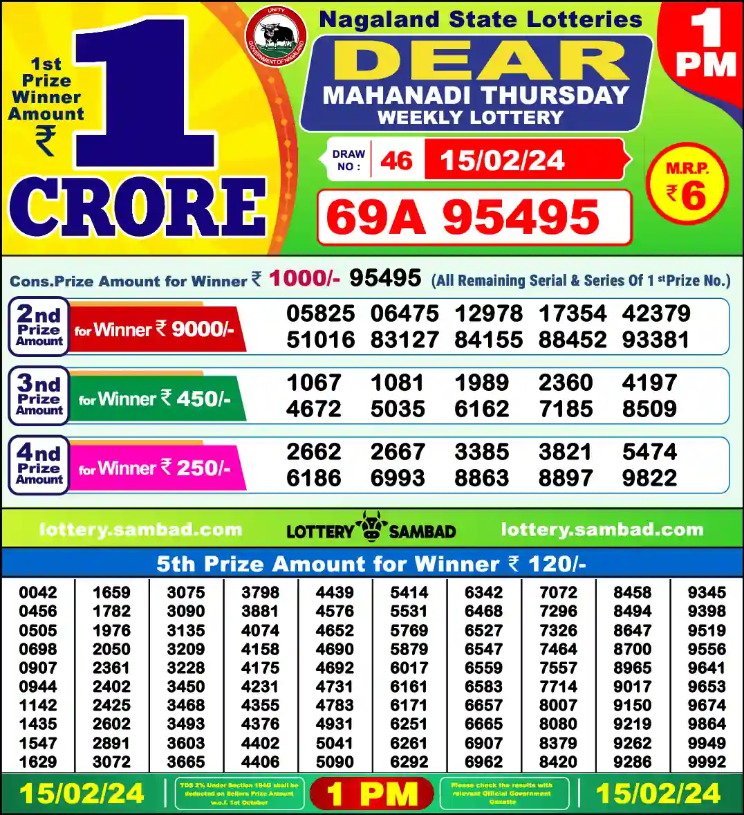 Lottery Sambad 1 PM result 15 Feb 2024