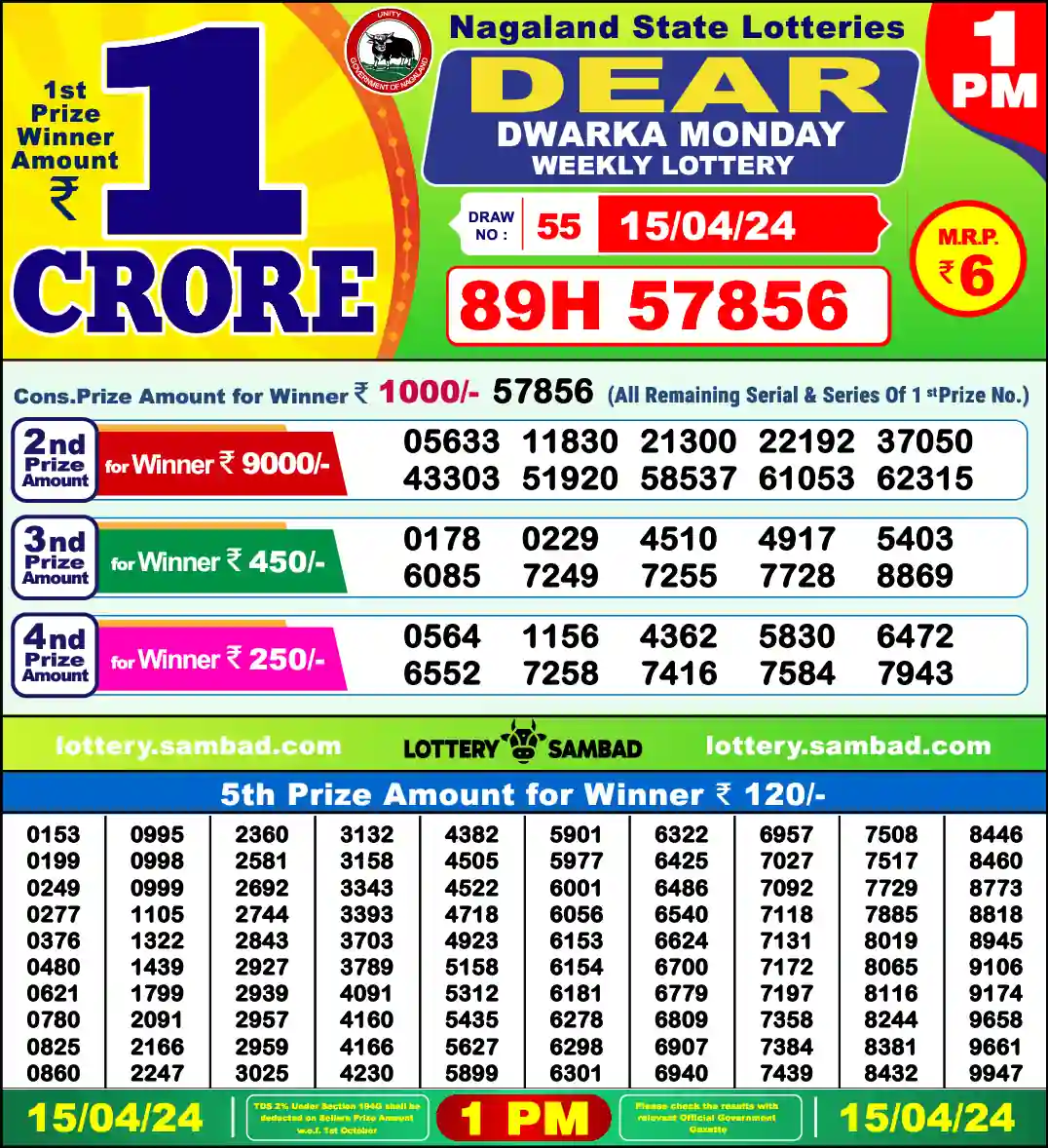 Lottery Sambad 1 PM result 15 Apr 2024