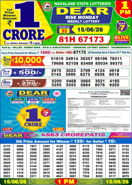 Lottery Sambad 1 PM result 15 Jun 2026