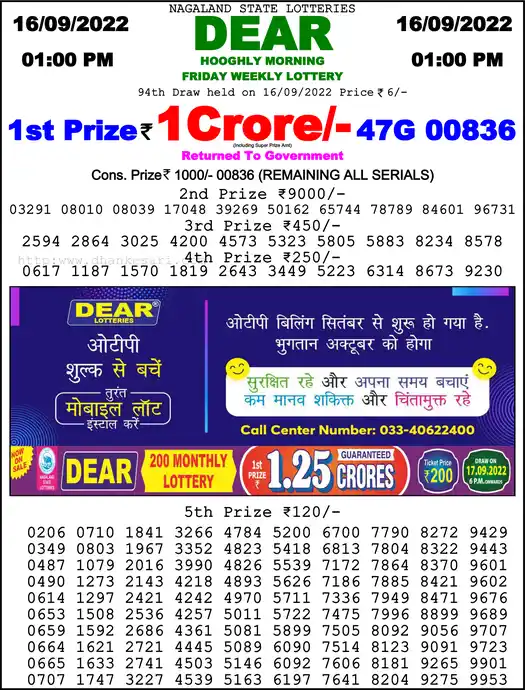 Lottery Sambad 1 PM result 16 Sep 2022