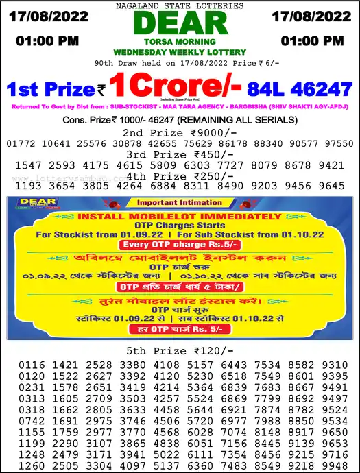 Lottery Sambad 1 PM result 17 Aug 2022