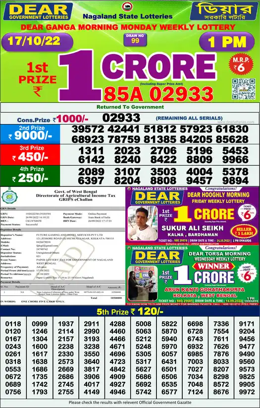 Lottery Sambad 1 PM result 17 Oct 2022